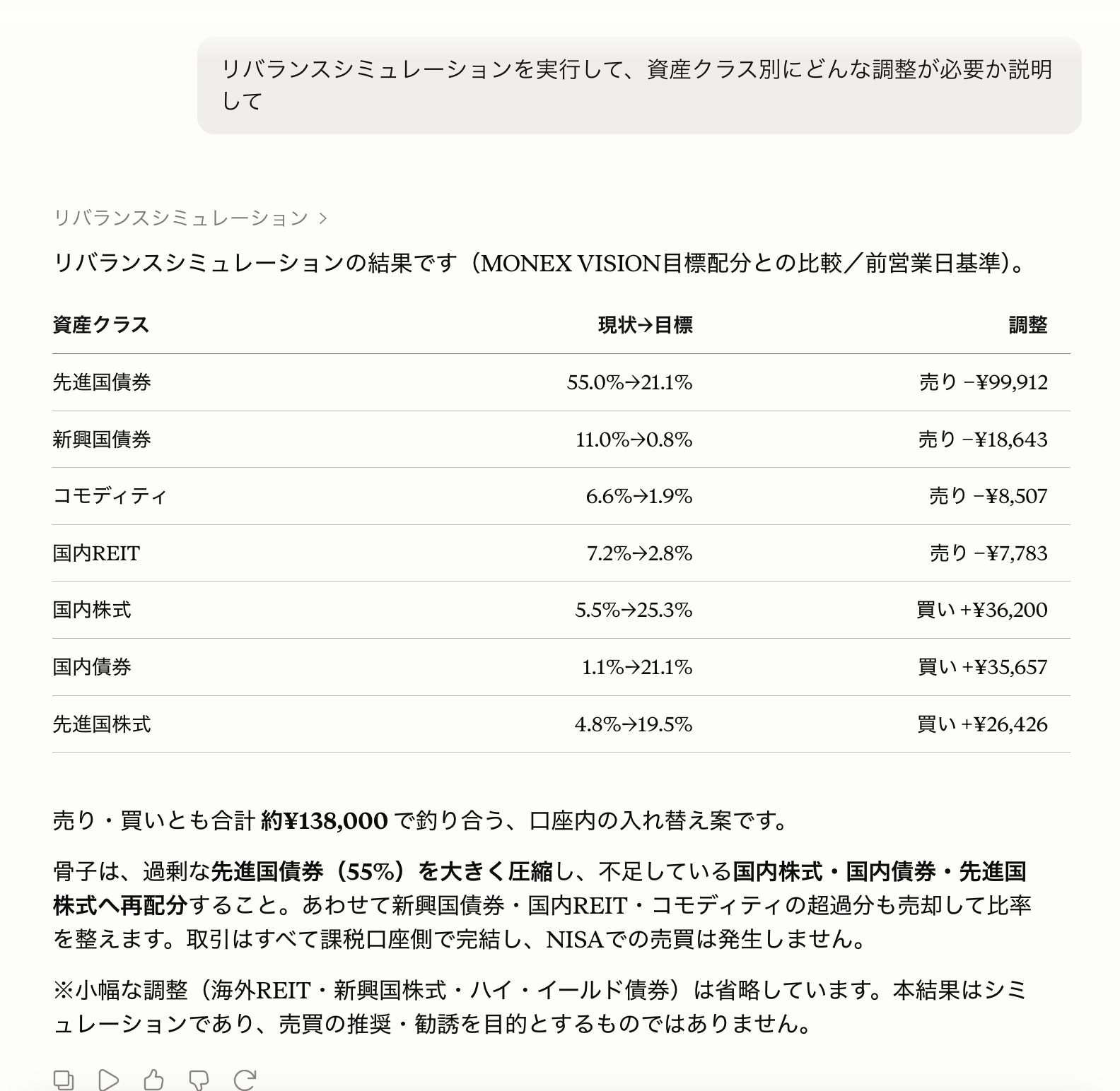 MONEX VISION リバランスシミュレーションの応答例（現状配分と目標配分の比較・調整額）
